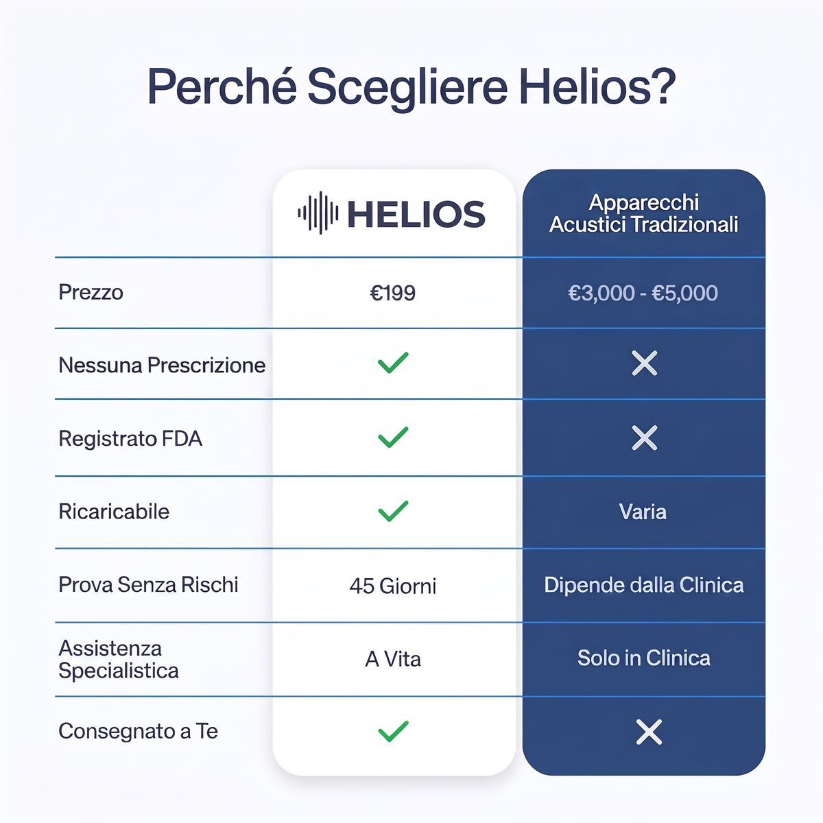 APPARECCHI ACUSTICI HELIOS HEAR